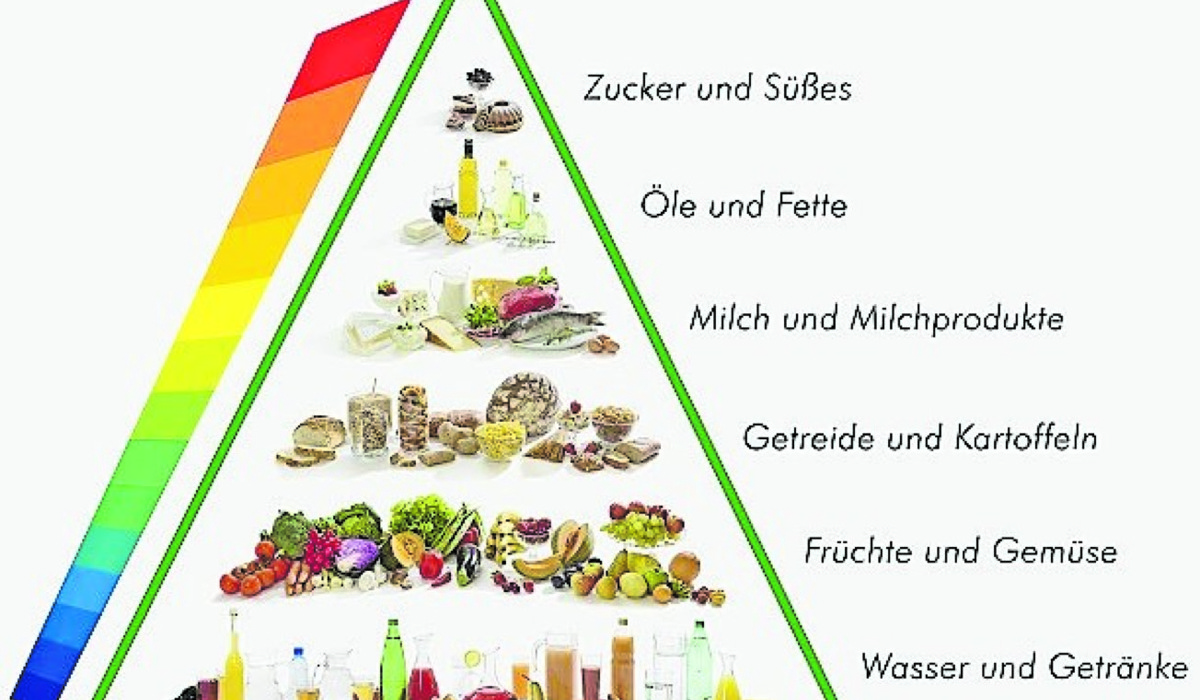 2604_saeure_basen_pyramide_familienrat_zvg.jpg 2604_saeure_basen_pyramide_familienrat_zvg.jpg