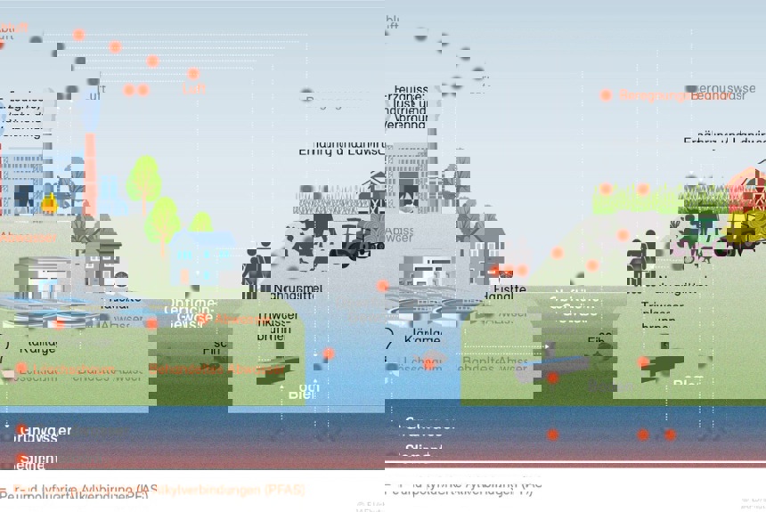 1209 5 PFAS Grafik01 D V2 Kopie4