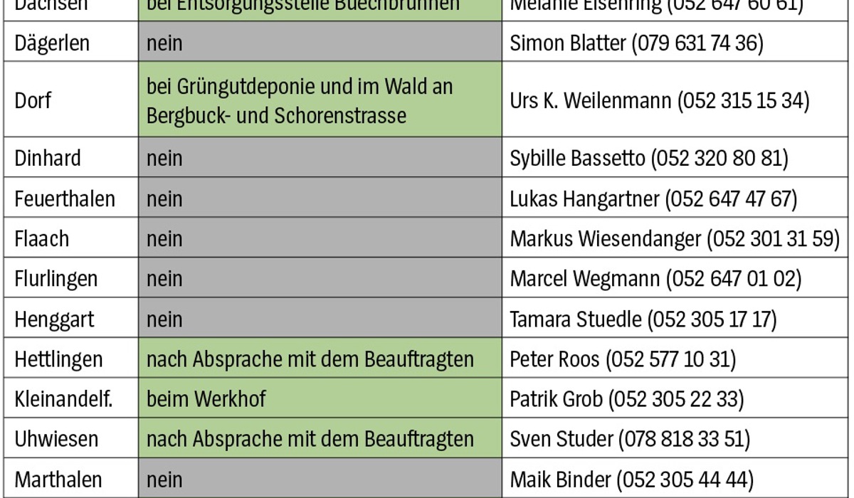 bildschirmfoto-2023-06-29-um-1338452.jpg bildschirmfoto-2023-06-29-um-1338452.jpg