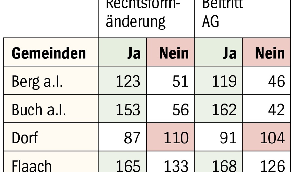 bildschirmfoto-2022-11-28-um-1545291.jpg bildschirmfoto-2022-11-28-um-1545291.jpg