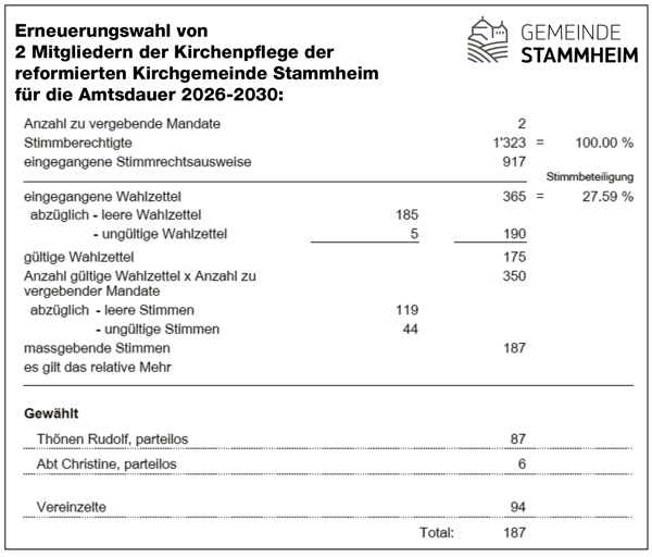Bildschirmfoto 2026 06 15 Um 12.59.50