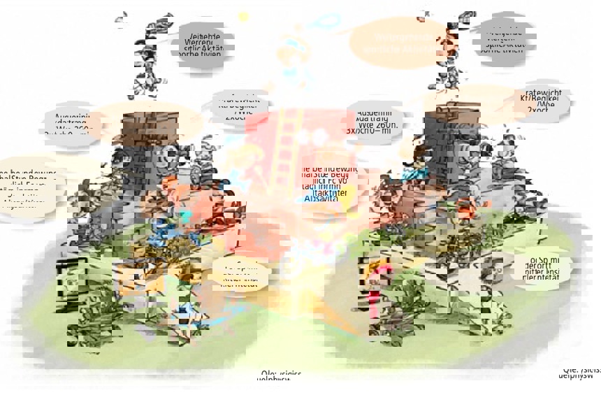 Bewegung1