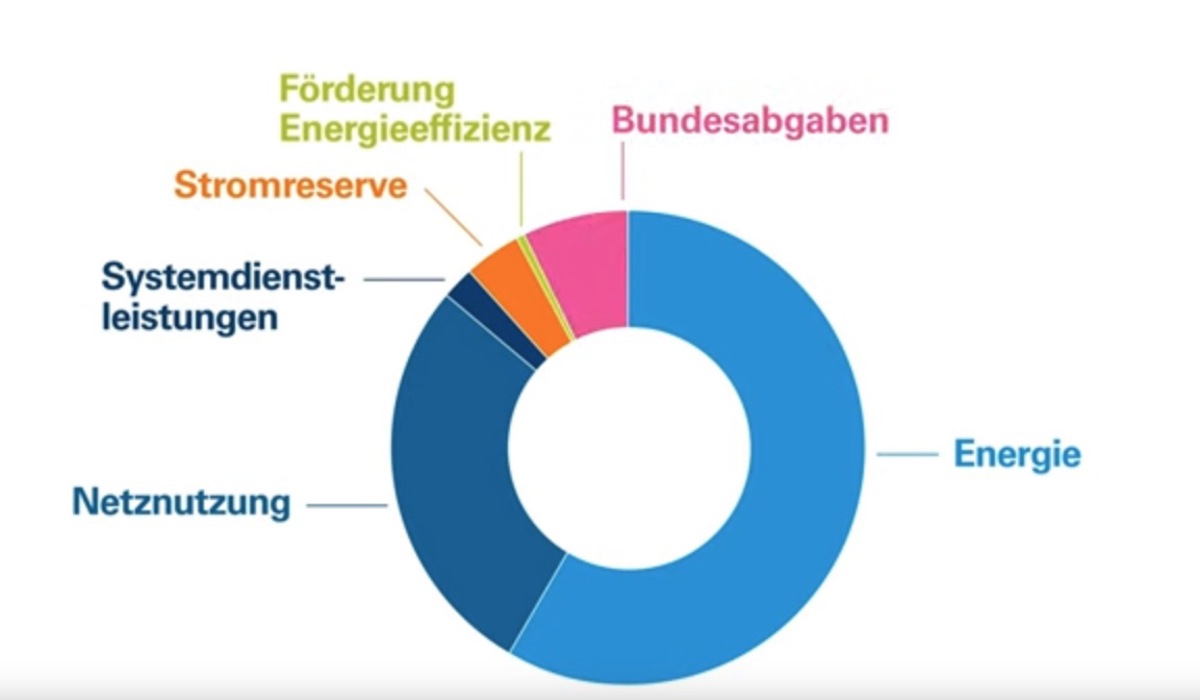 so-setzt-sich-der-strompreis-zusammen3.jpg so-setzt-sich-der-strompreis-zusammen3.jpg