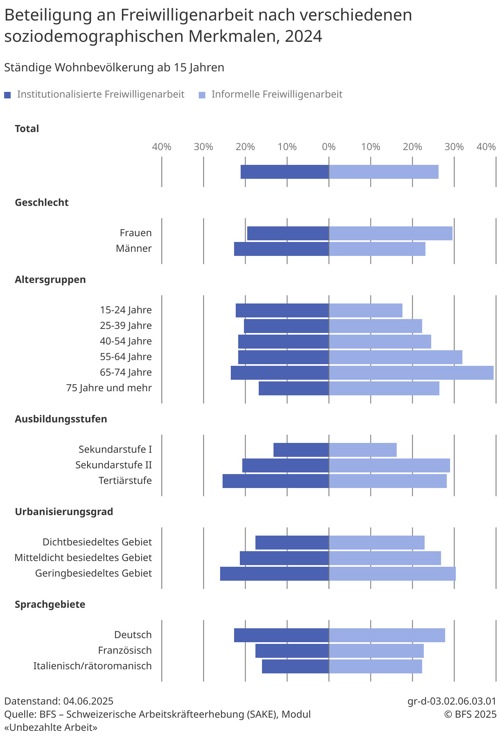Gr D 03.02.06.03.0115