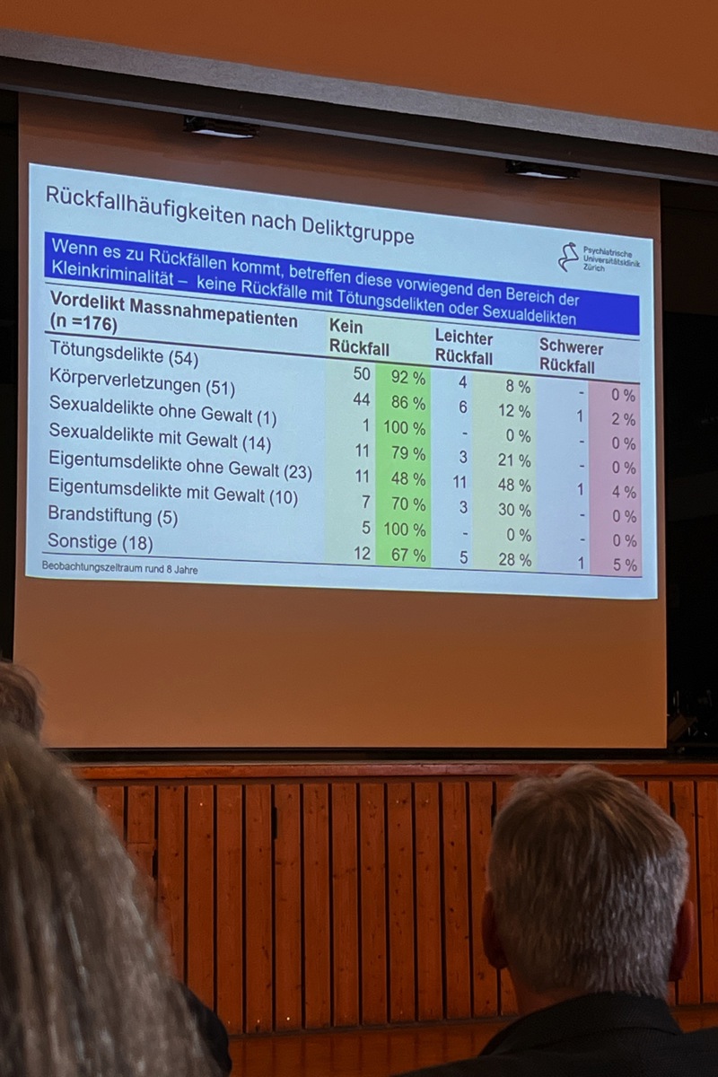 70 Millionen Franken Sind Viel, Die Verantwortlichen Verweisen Auf Den Erfolg Der Behandlung Vorwiegend Schizophrener Personen Und Vorwiegend Männer1 70 Millionen Franken Sind Viel, Die Verantwortlichen Verweisen Auf Den Erfolg Der Behandlung Vorwiegend Schizophrener Personen Und Vorwiegend Männer1