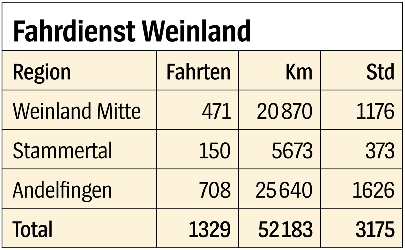 Bildschirmfoto 2025 12 18 Um 13.46.449